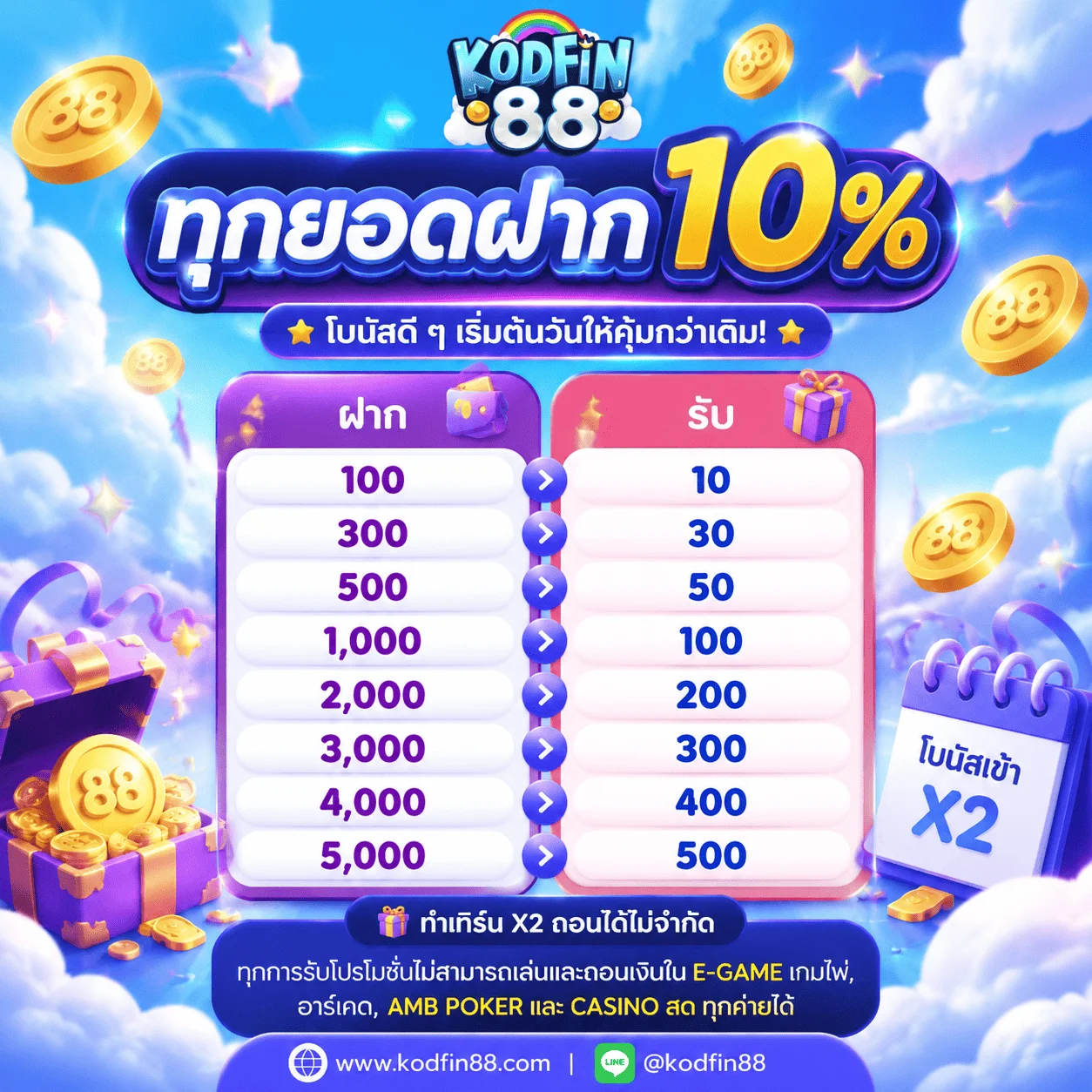 กำลังมาแรง kodfin88