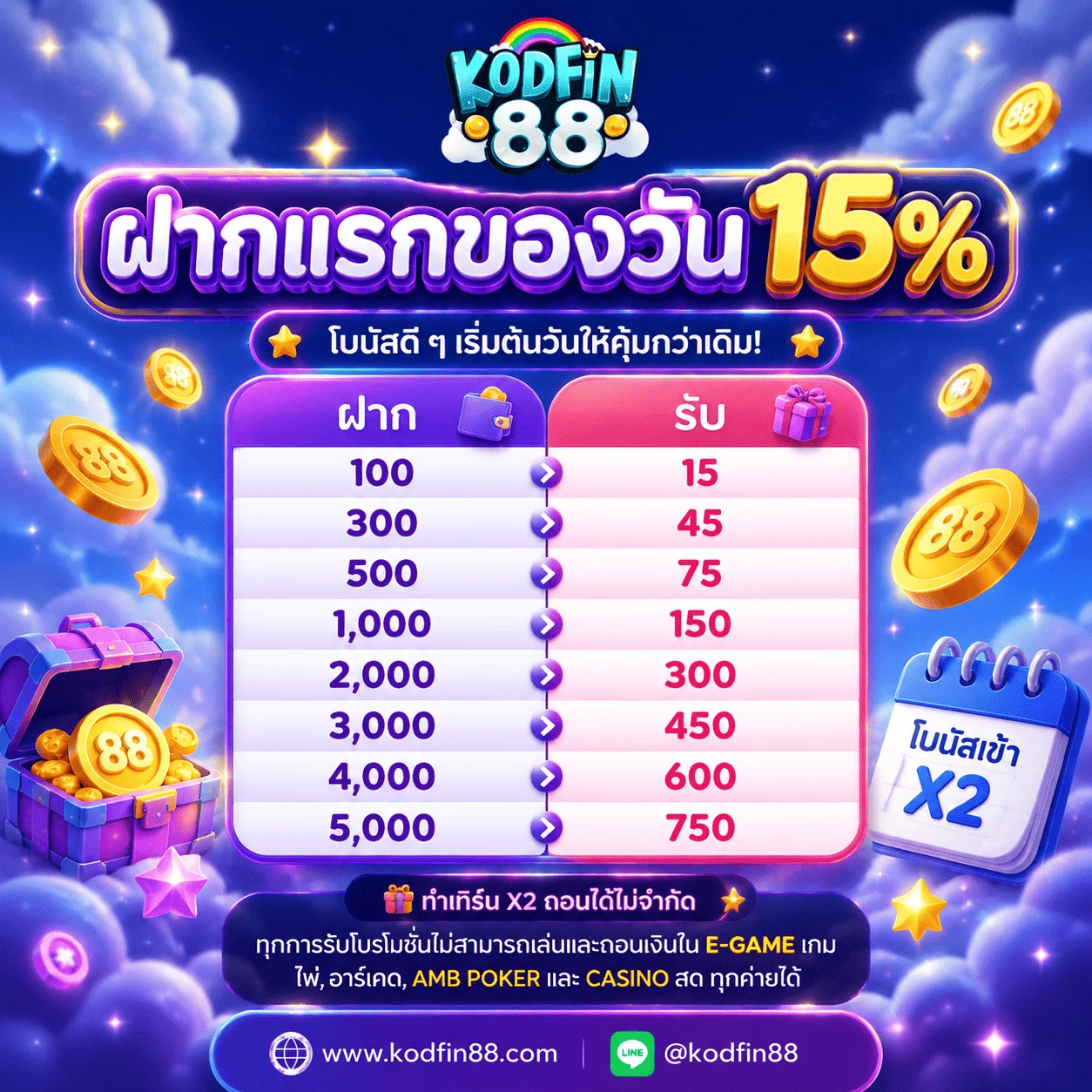 กำลังมาแรง kodfin88